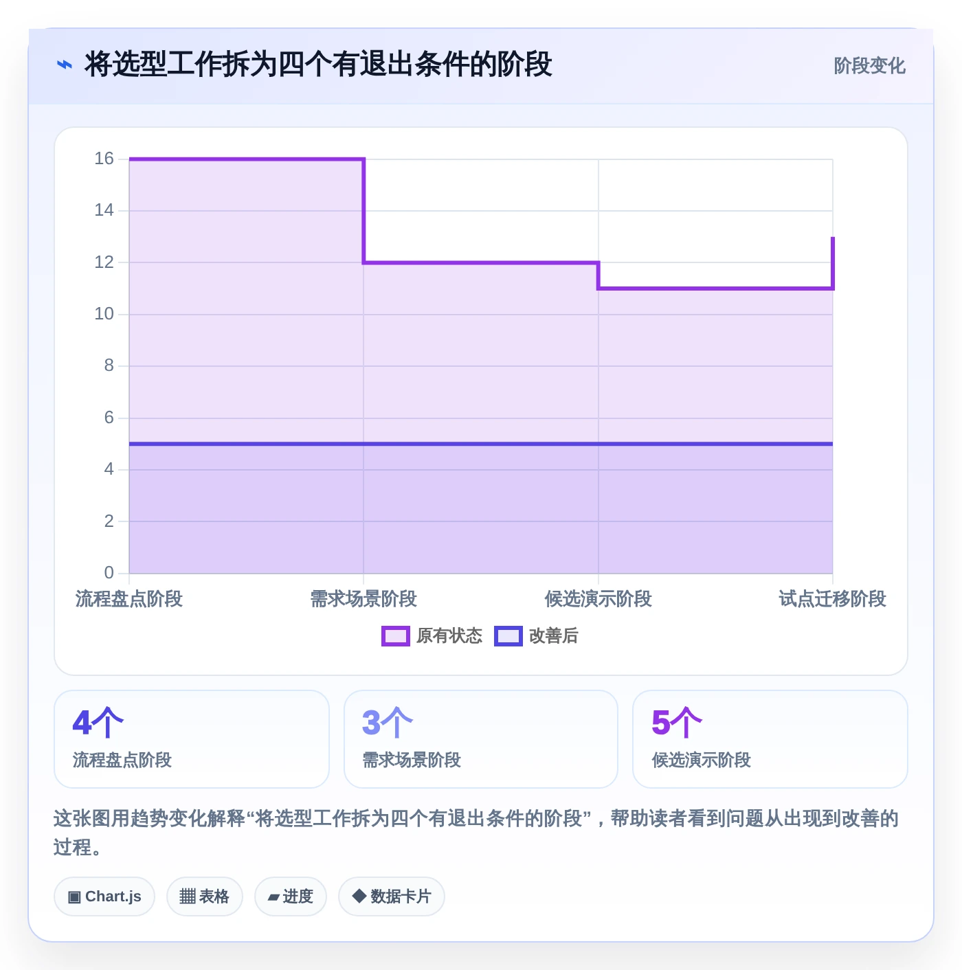 项目经理必看:如何选择适合团队的测试用例的表格工具?2026年选型指南