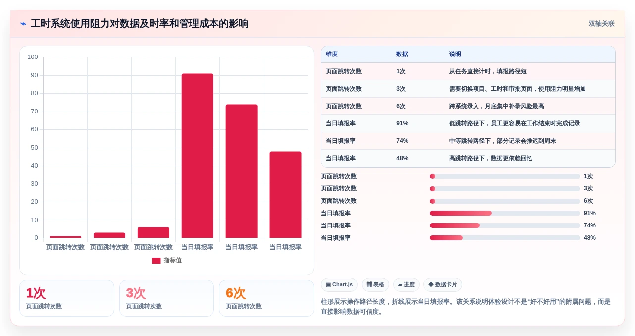 项目管理新趋势:2026年不可错过的8大工时核算软件
