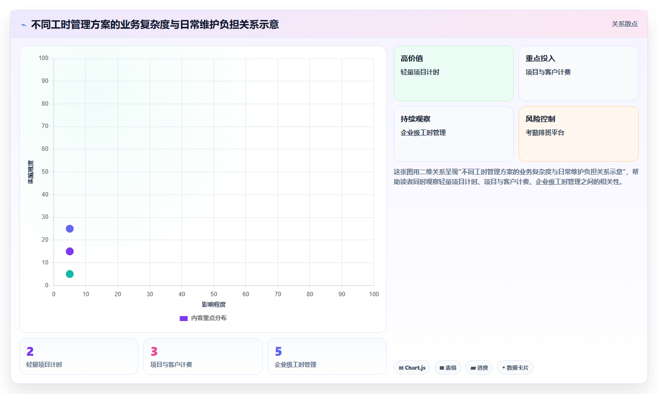 2026年效率之选:10大工时管理平台有哪些推荐