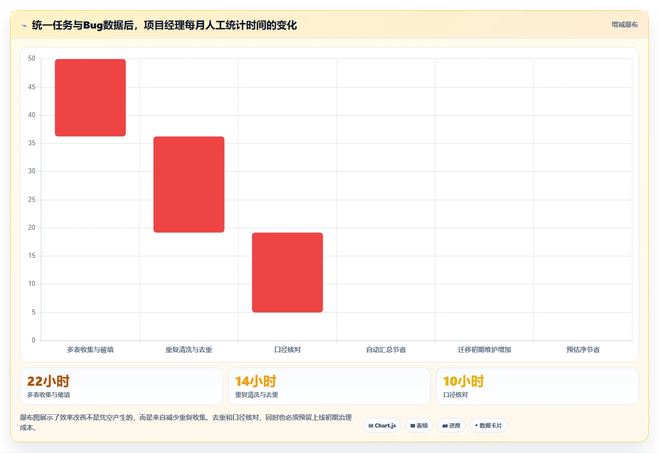 2026年效率神器:6款在线统计任务bug工具全面对比
