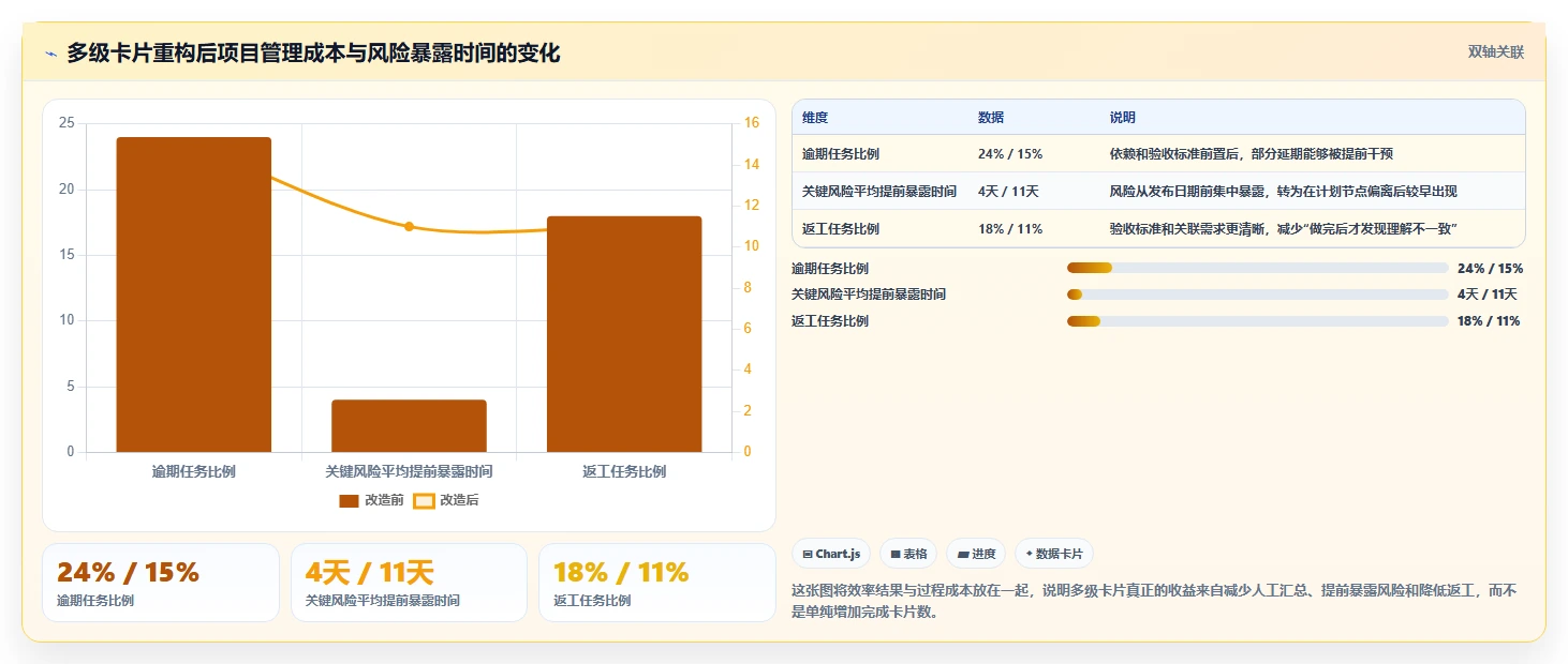 效率提升必备:2026年度5款顶级多级卡片的项目管理软件推荐