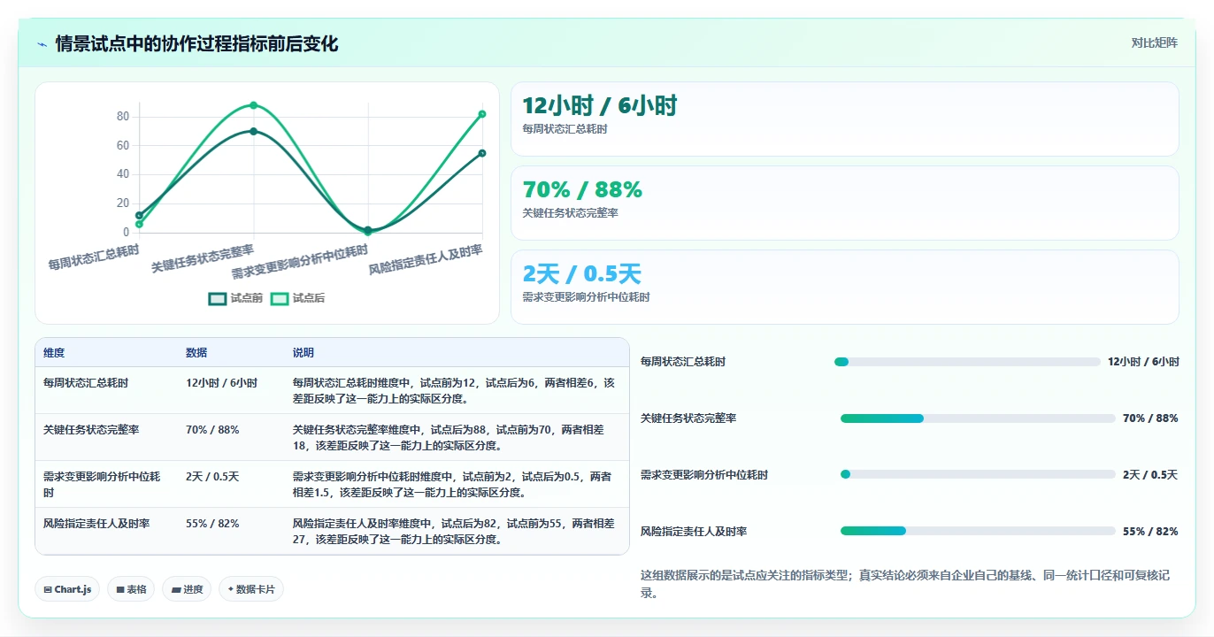 提升团队协作：2026年度5款热门8manage pm项目管理工具推荐
