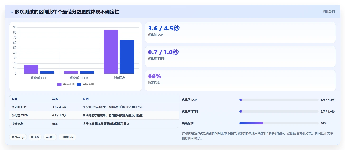 提升网站性能的秘密武器:2026年最热门的5款性能测试在线工具盘点