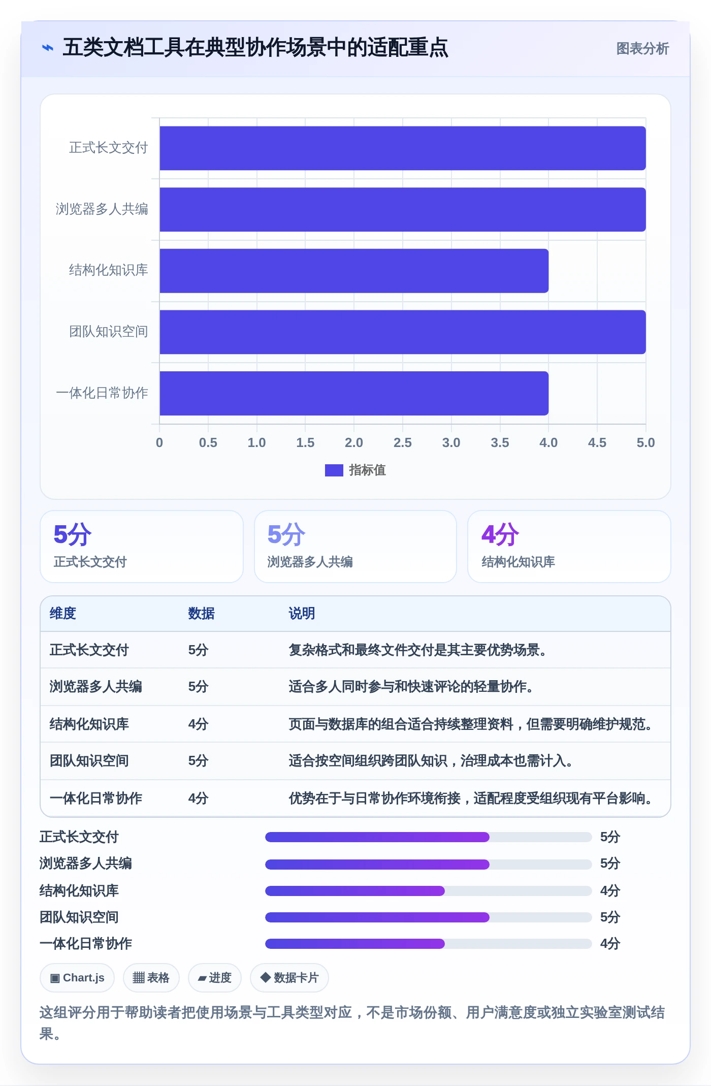 提升团队协作：2026年必备的5款热门文档编写工具推荐