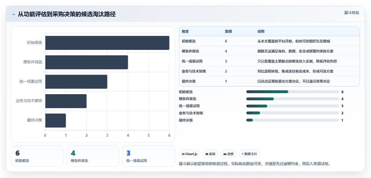 2026年必看:6大DevOps项目管理平台工具对比与选型指南