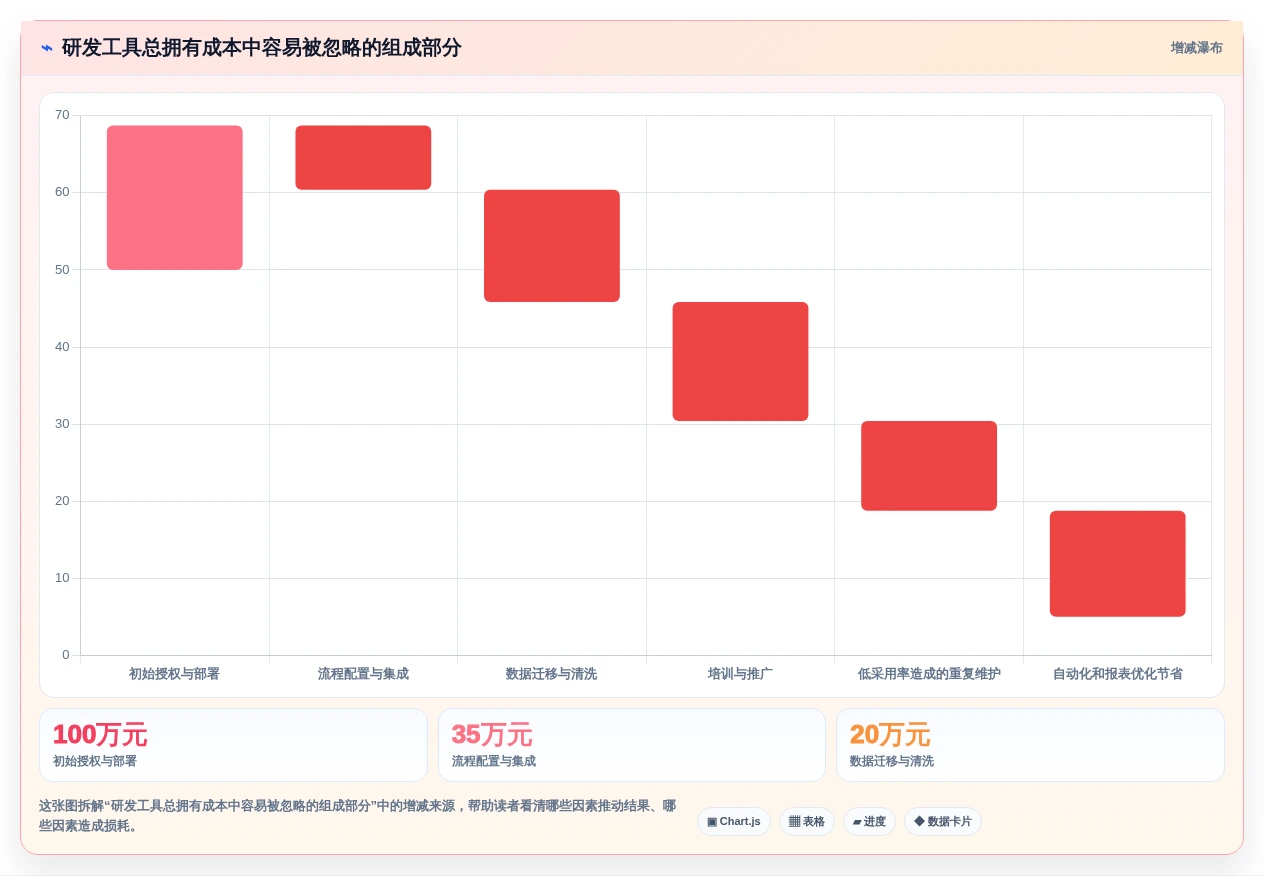 2026年软件项目界面工具大盘点:6款提升研发效率的顶级选择