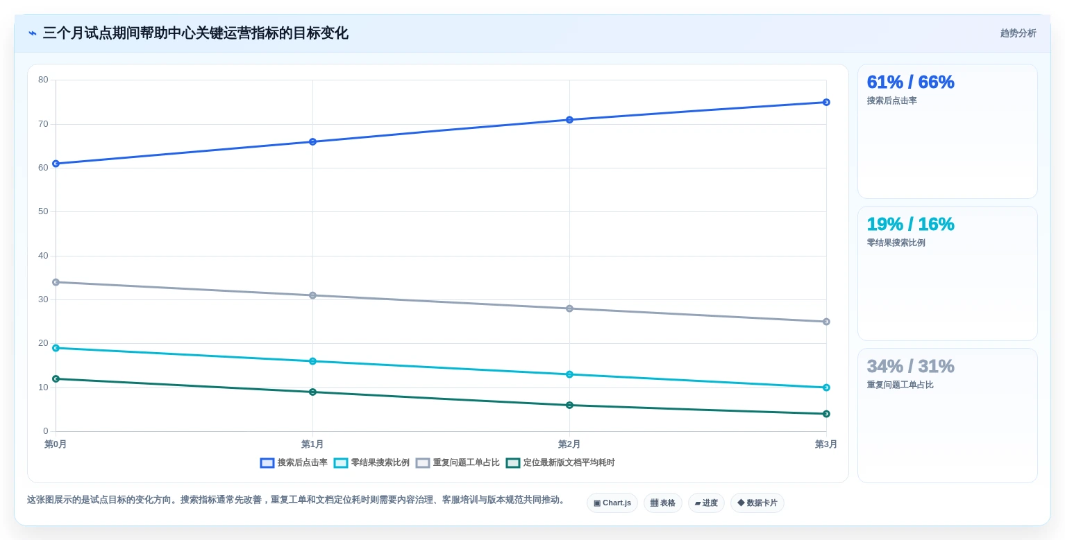 2026年效率之选:6大文档分发系统工具深度对比
