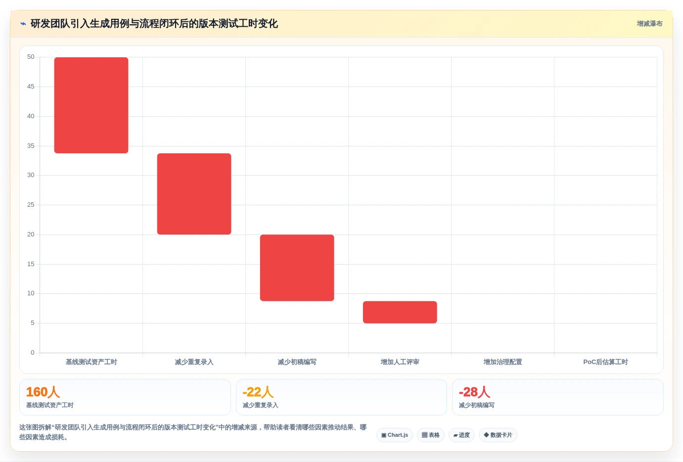 研发管理革新:2026年不可错过的8款生成用例工具