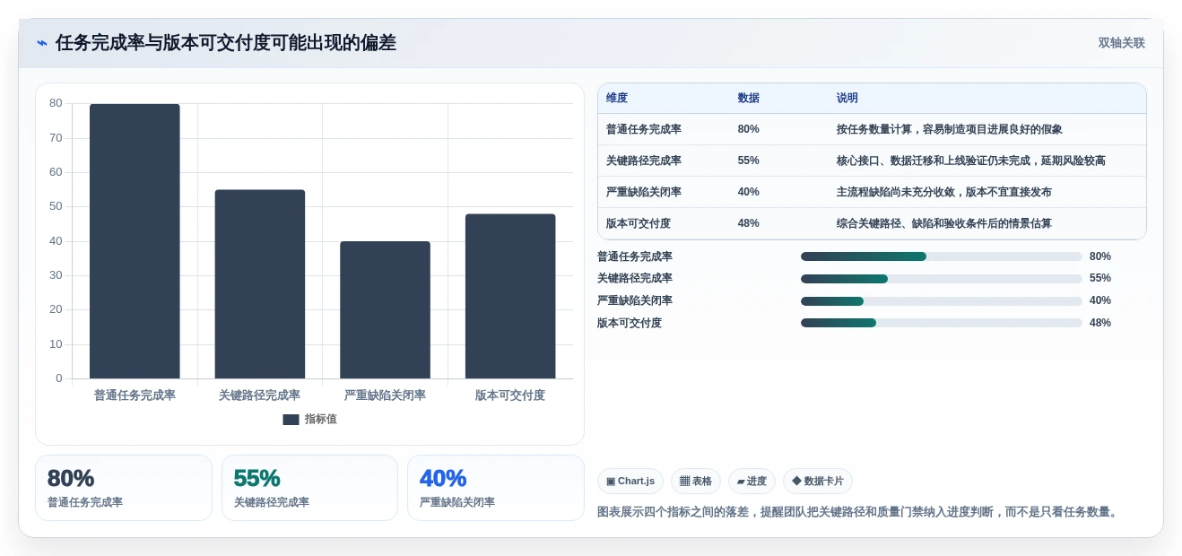 研发团队福音:2026年7款优秀编进度计划软件工具盘点