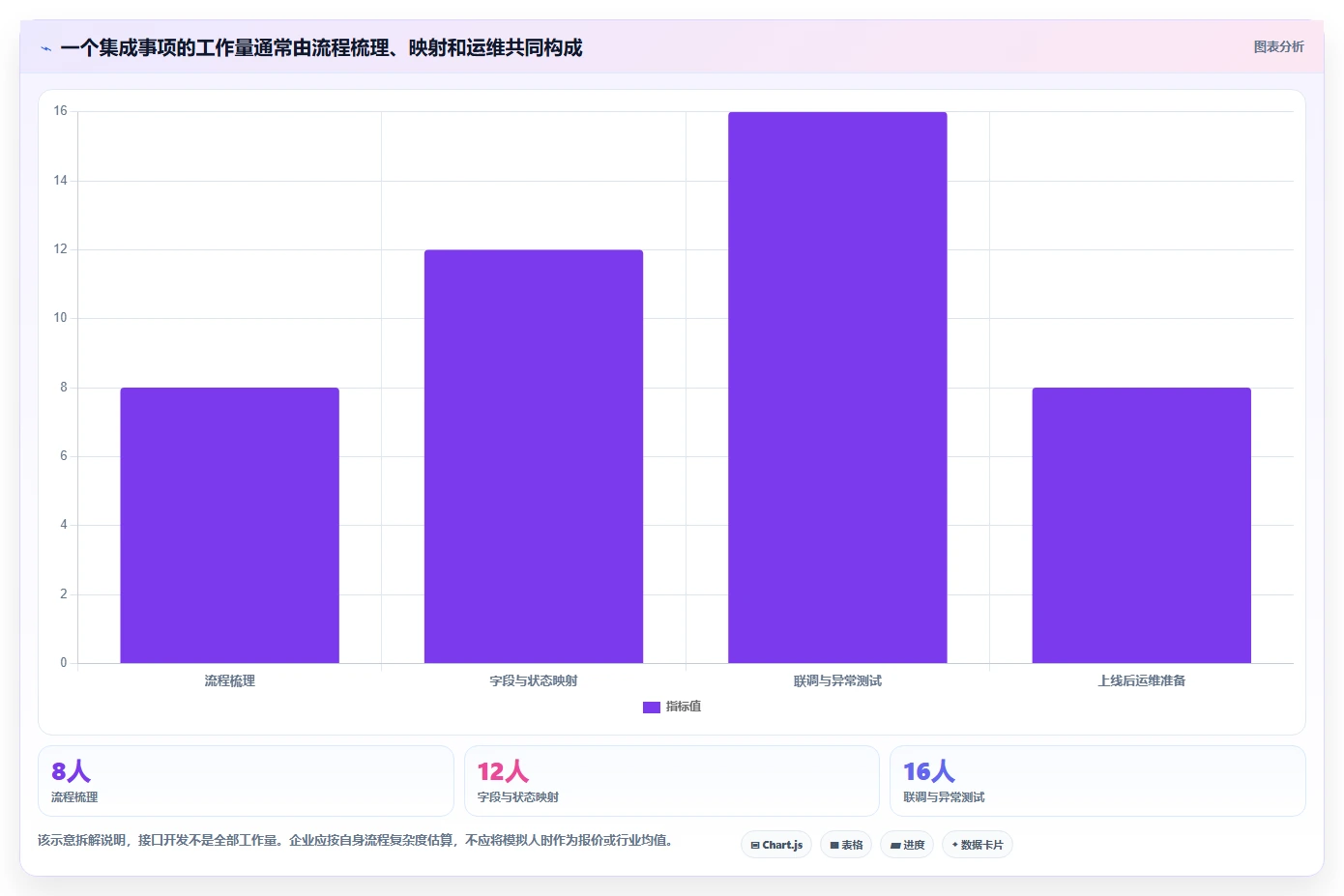 2026年PMS与OA系统无缝兼容指南:7款企业级研发管理平台深度解析