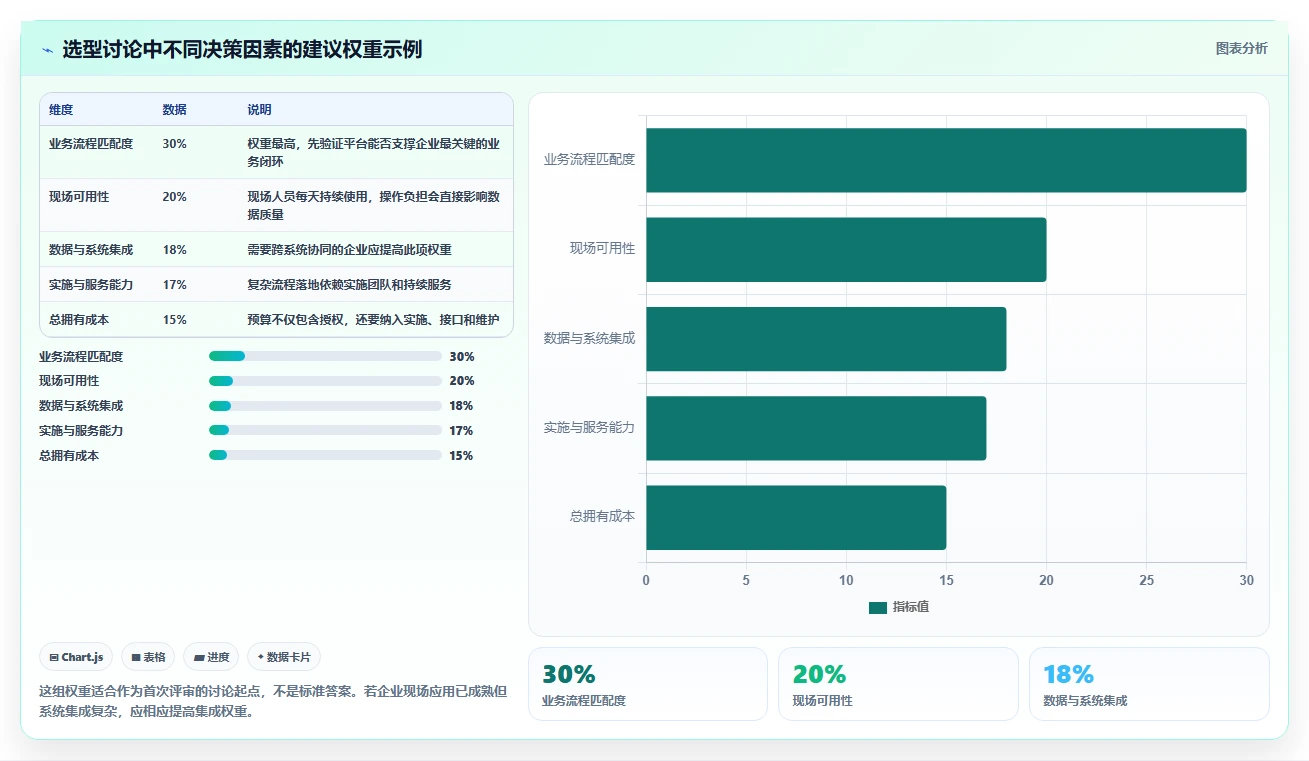 2026年工程项目管理软件推荐：5款国产平台选型参考