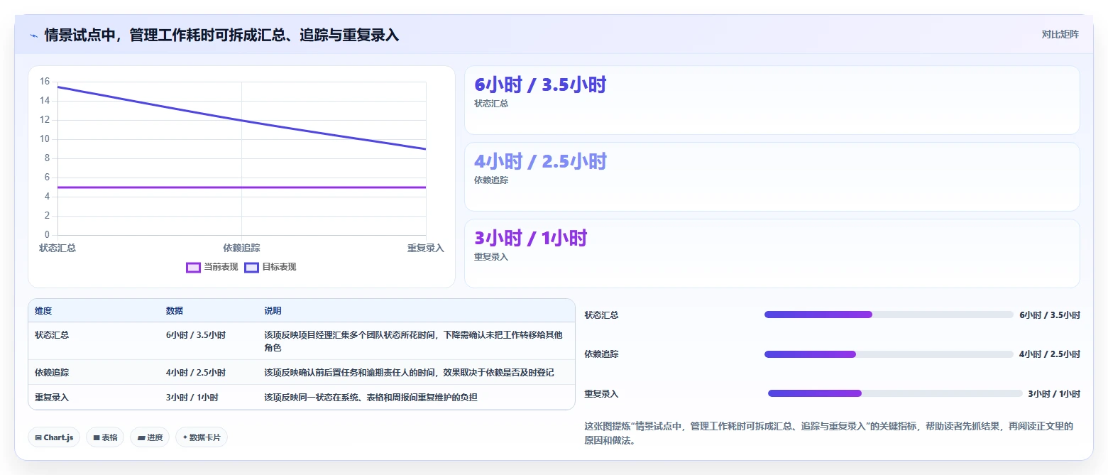2026年不可错过的6大project项目进度管理软件工具盘点:哪款最适合你?