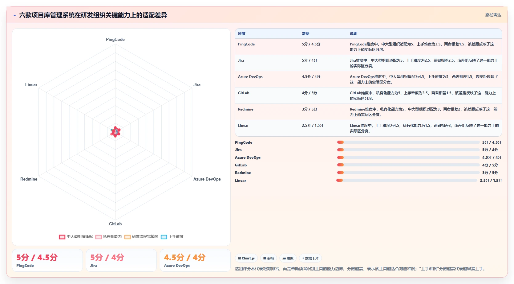 打造高效研发团队：2026年6款热门项目库管理系统工具推荐