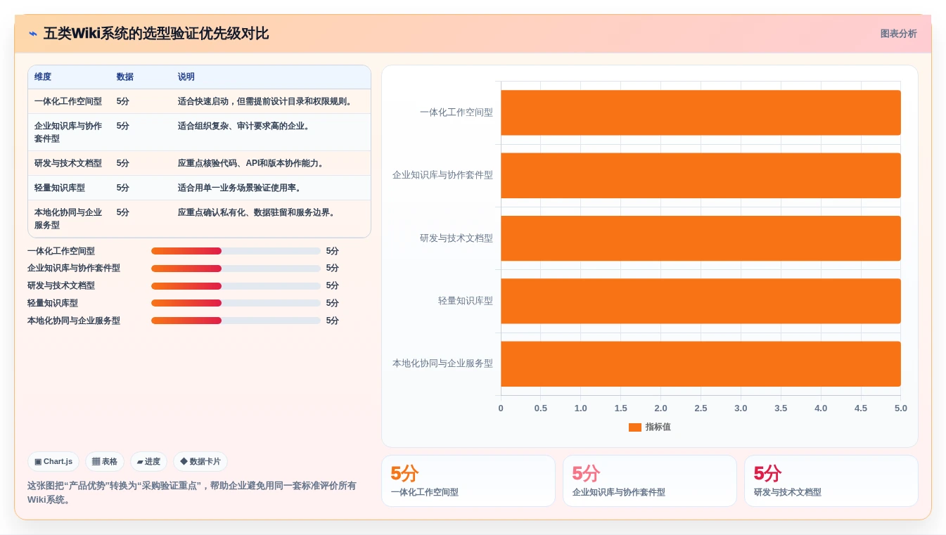 企业协作新趋势:2026年最值得投资的5大在线wiki系统