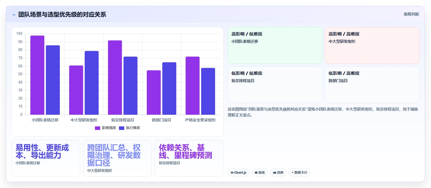 项目经理福音:2026年7款热门项目进度百分比显示工具深度评测