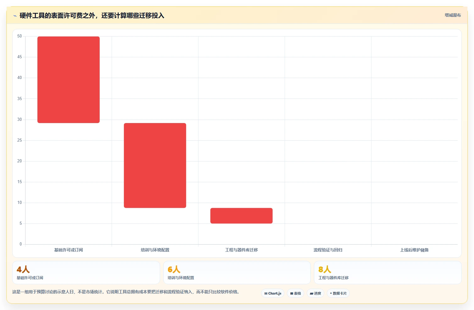 2026 年最佳硬件开发工具对比:帮你精准选择最合适的工具