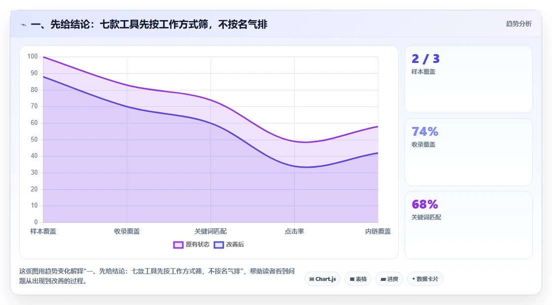2026 年最值得关注的 7 大网络进度计划图软件推荐