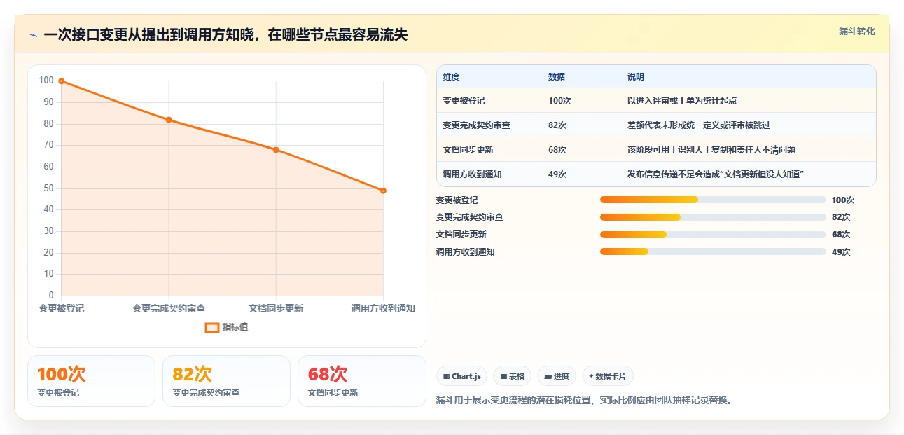 2026年必看:6大wiki接口文档管理系统工具对比,助力效率提升