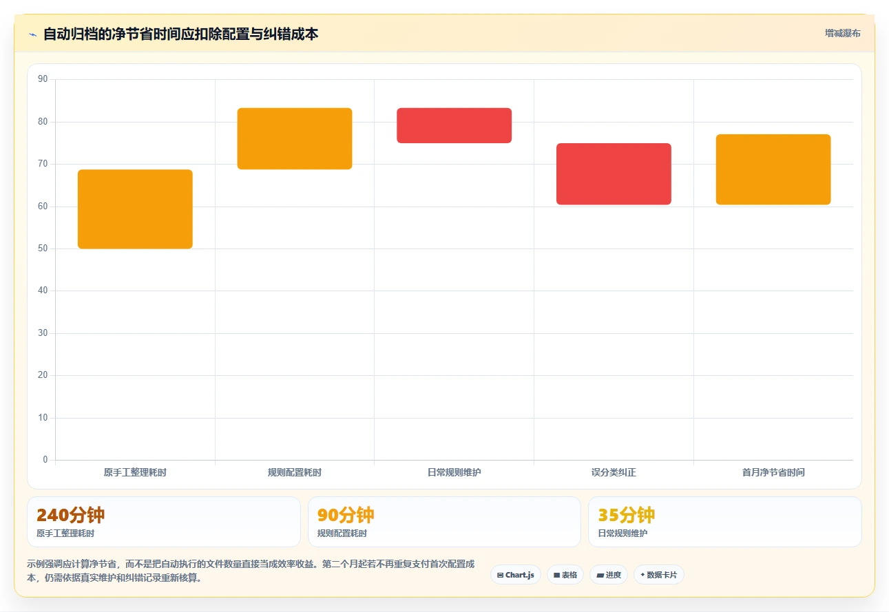 2026年效率革命:6大文件分类软件助你轻松管理海量资料