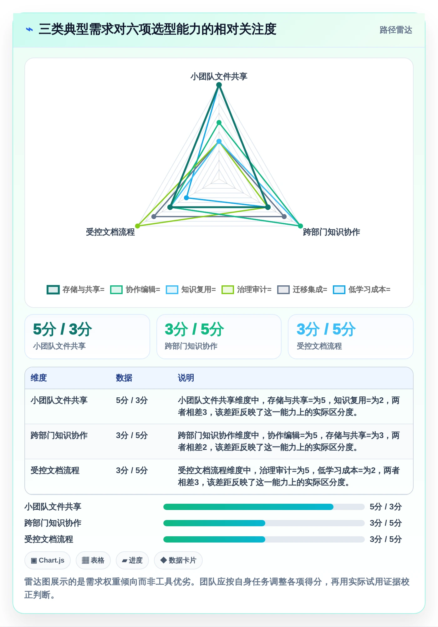 从入门到精通:2026年各种文档管理工具选型完全指南
