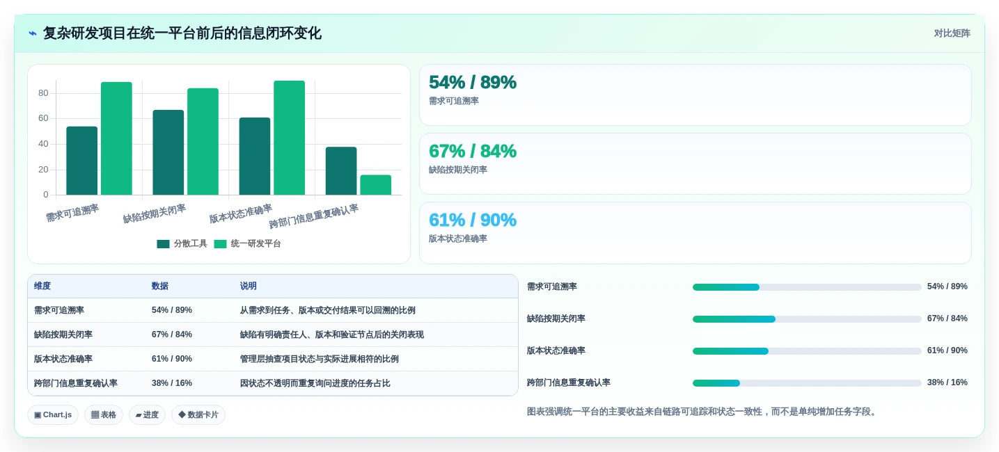 提升效率必备:2026年最值得尝试的5款项目管理用什么工具软件