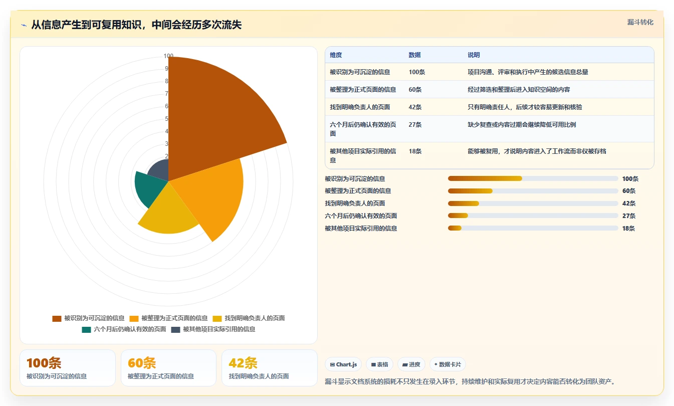 项目管理新趋势：2026年不可错过的5款文档树软件推荐