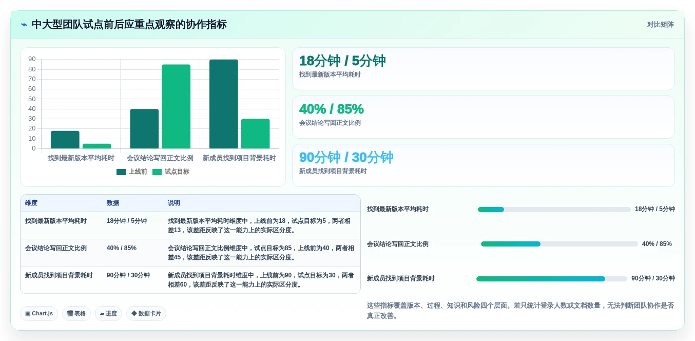 提升团队协作:2026年最受欢迎的7大在线文档多人编辑软件推荐