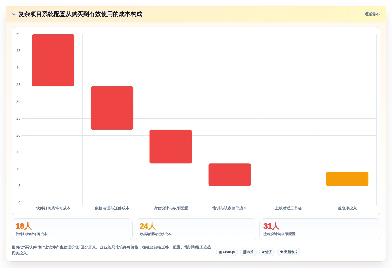 2026年项目管理必备:8款顶级网络进度计划软件全面对比