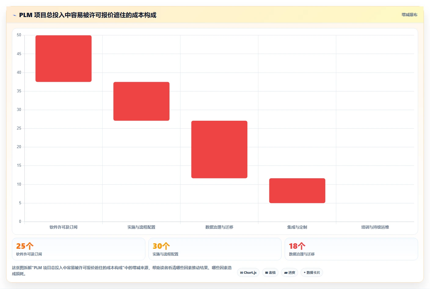 2026 年最值得关注的 7 大 PLM 项目管理系统推荐