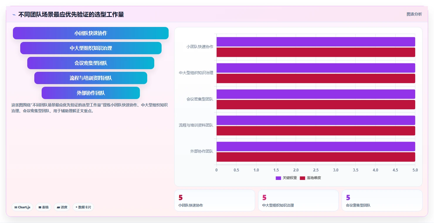 提升团队协作：2026年最受欢迎的5大记录文档工具推荐
