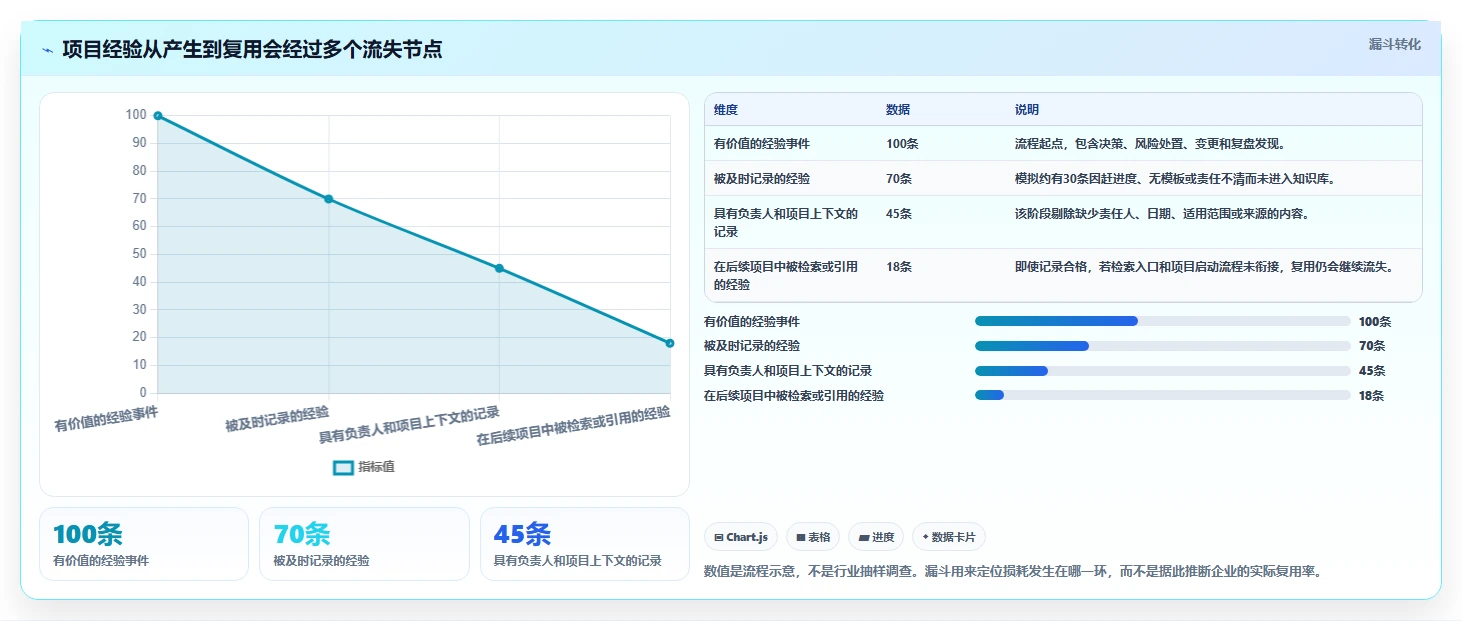 项目经理必备!2026 年最佳企业知识管理系统工具对比