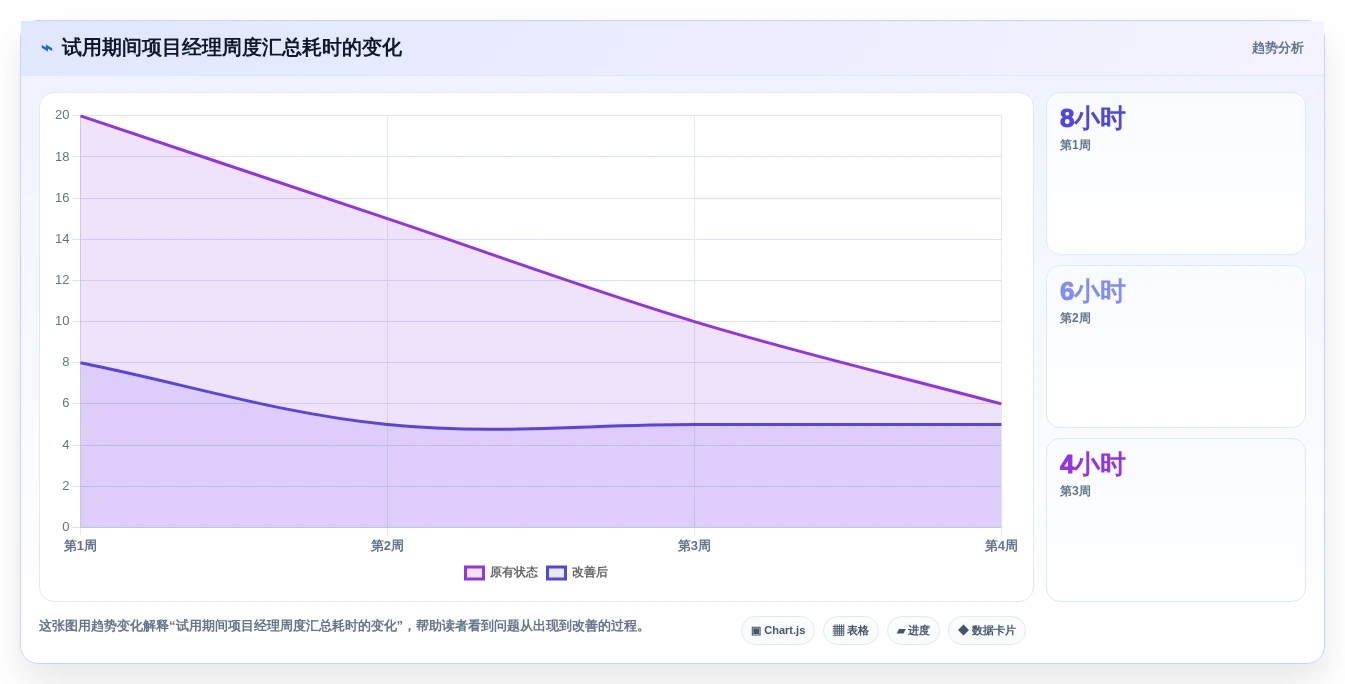 如何选择最适合你的项目进度把控工具?2026年5大热门工具对比
