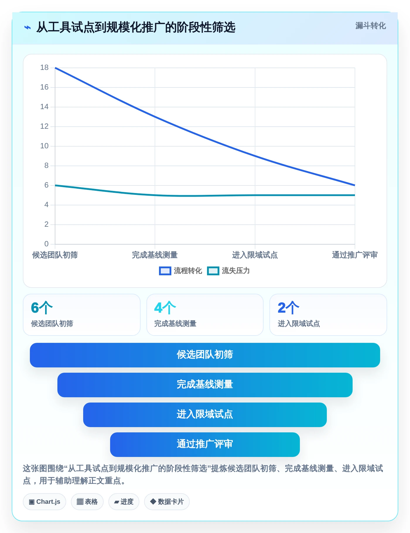2026年研发效率提升指南:6款顶级研发人员使用的软件工具对比