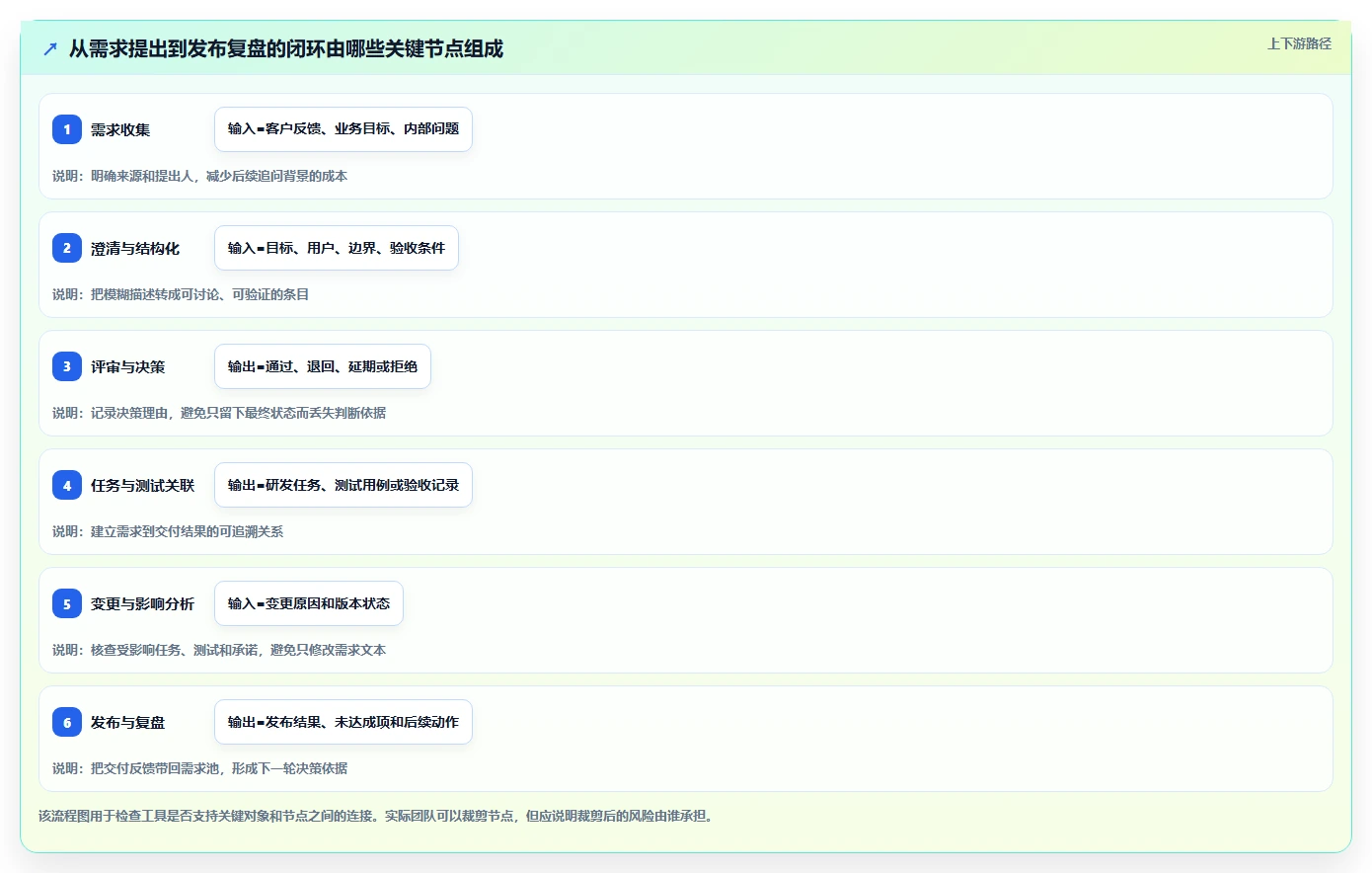 2026智能化需求管理系统排名:主流工具深度测评与选型指南