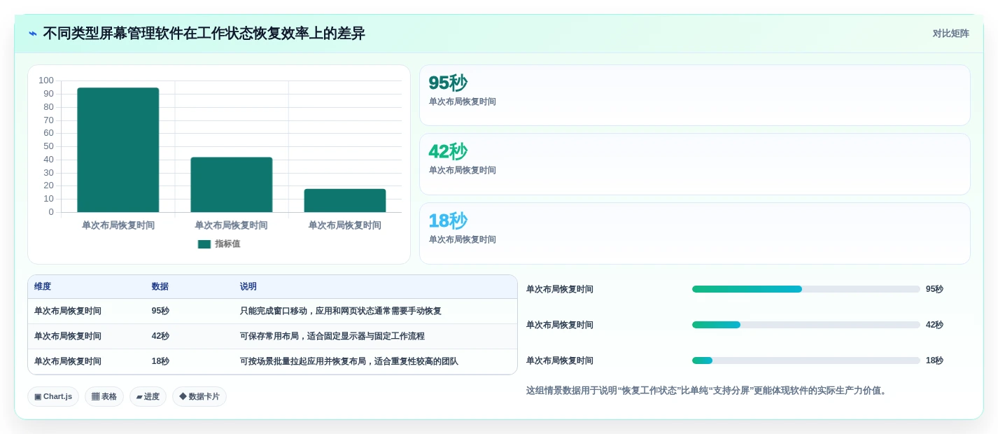 提升生产力的秘密武器：2026年屏幕管理软件选购指南