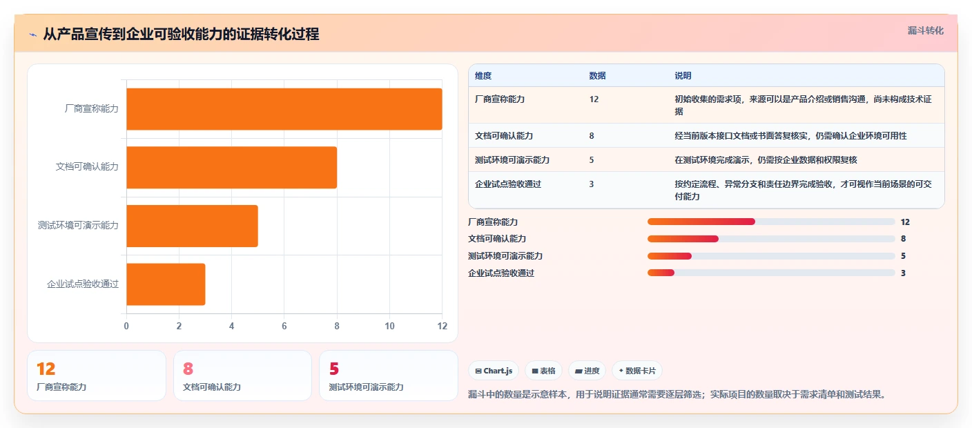 2026年能对接OA的项目管理工具有哪些？深度测评与选型指南