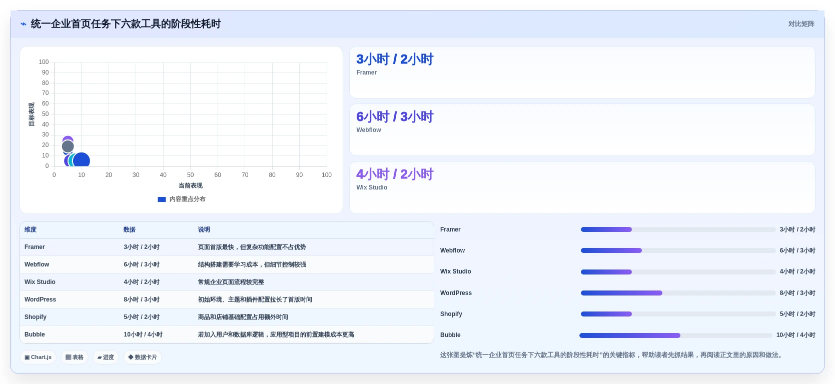 2026年网站快速开发工具大盘点:6款提升效率的顶级选择