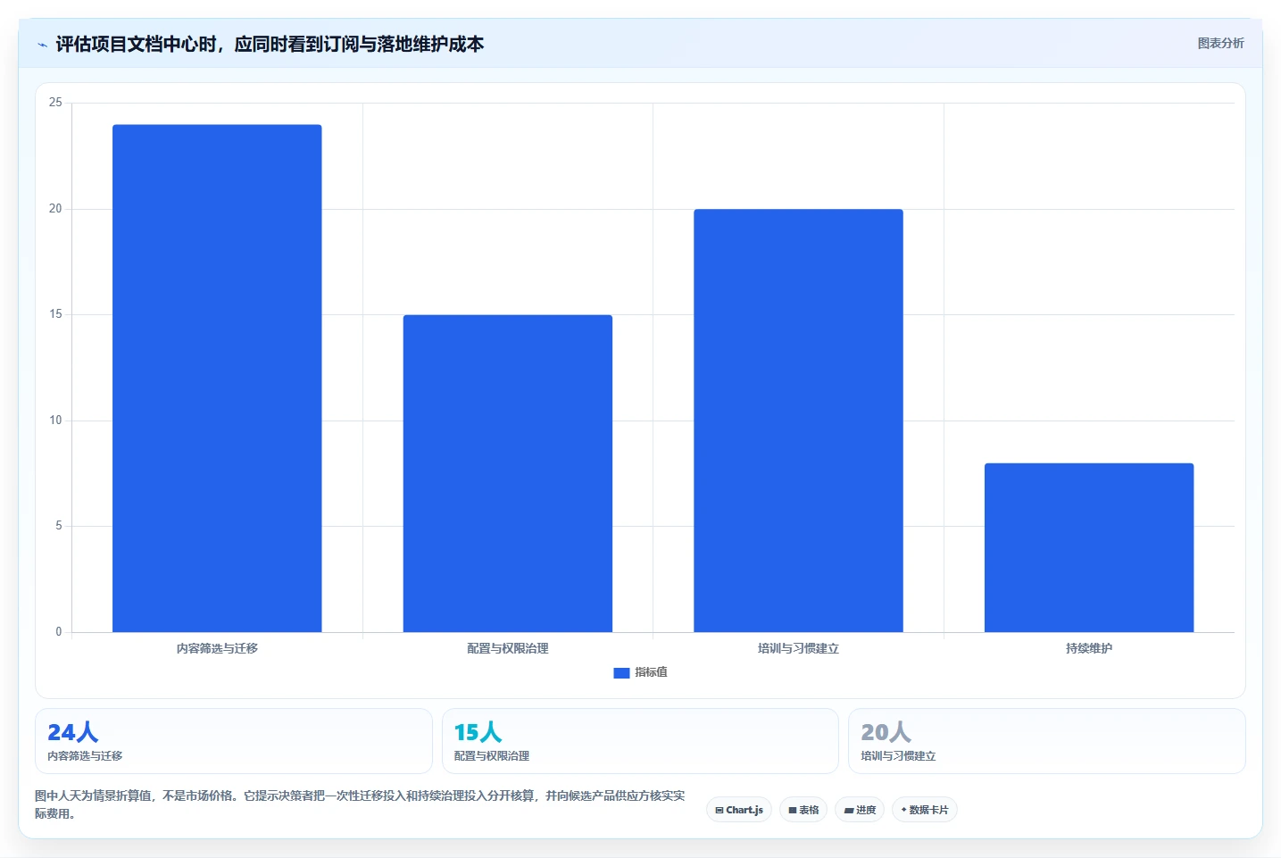 提升团队生产力:2026年值得关注的5款项目文档中心工具推荐