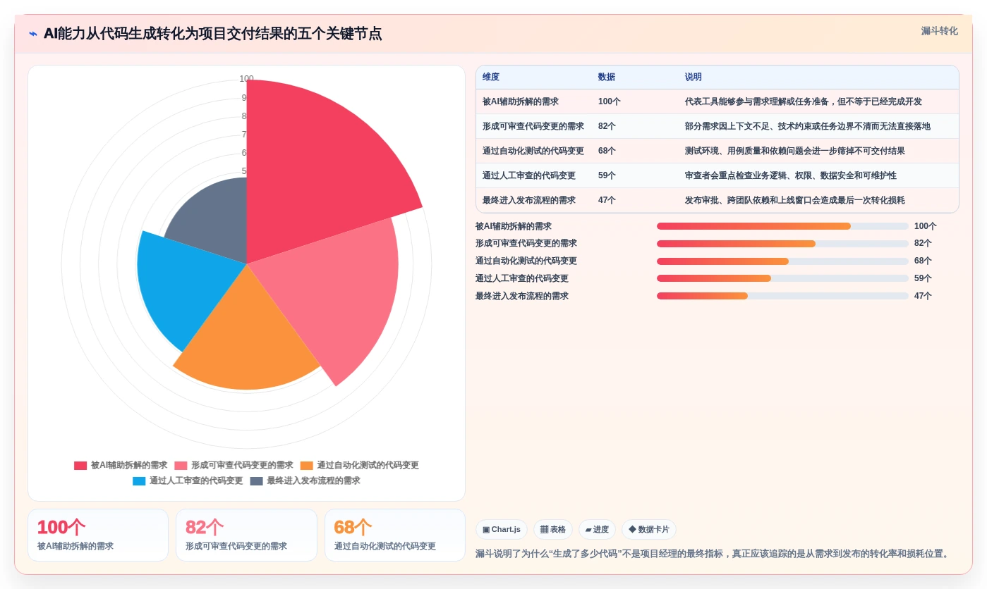 项目经理必读:2026年7款领先AI研发平台工具深度对比