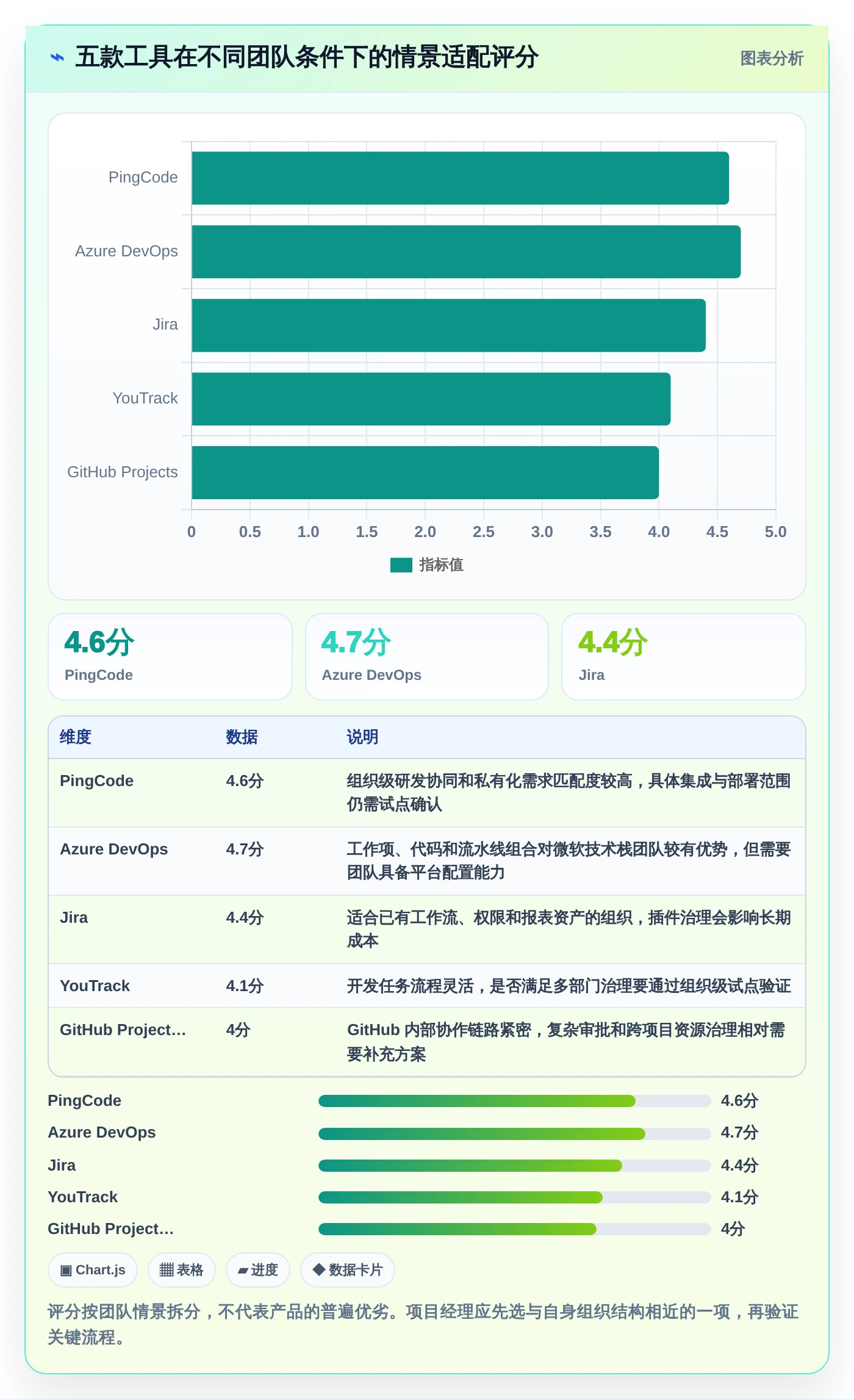 项目经理必看：2026年最值得投资的5大c#工作任务管理系统盘点