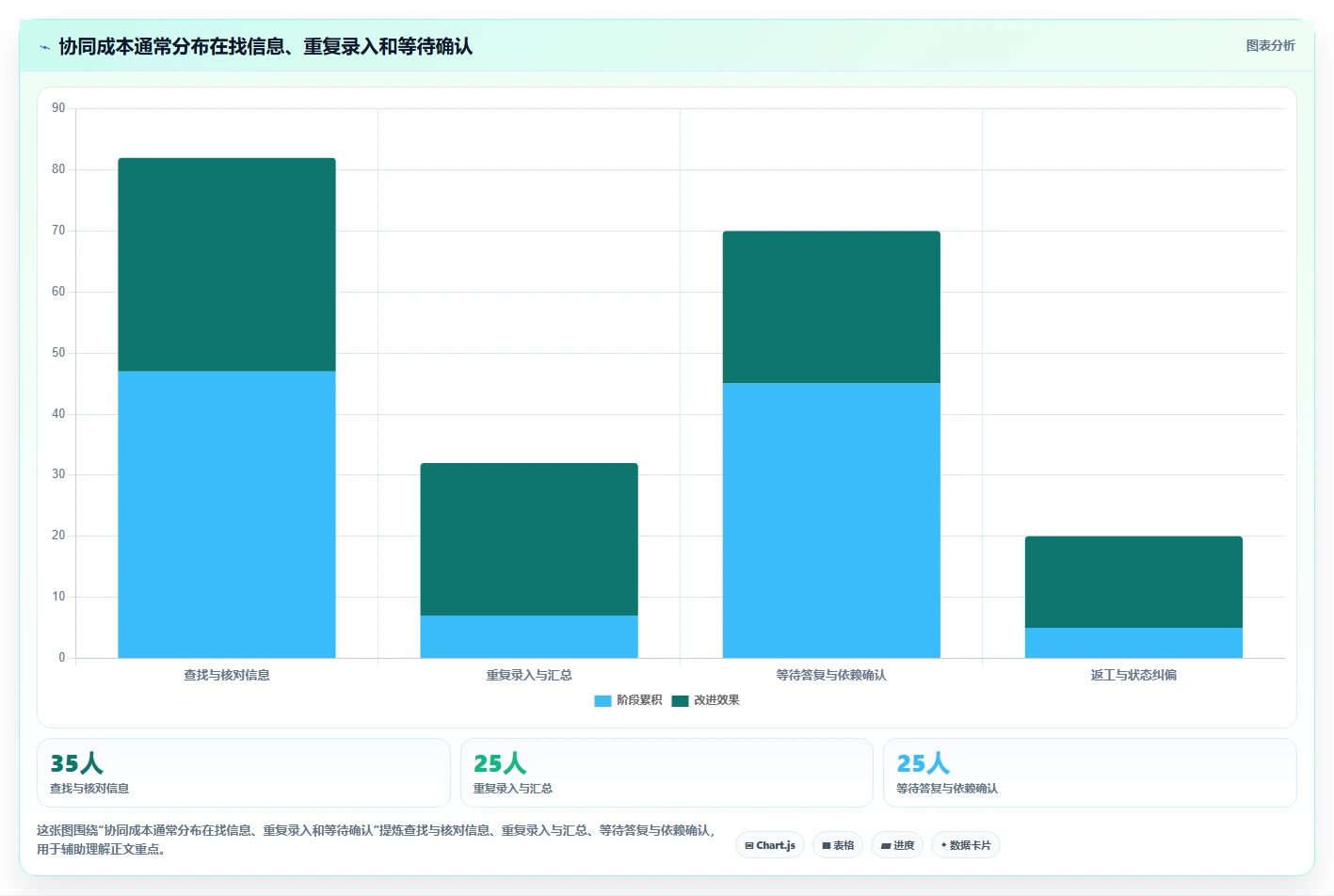 2026年协同软件SaaS选型攻略:6大热门工具对比分析