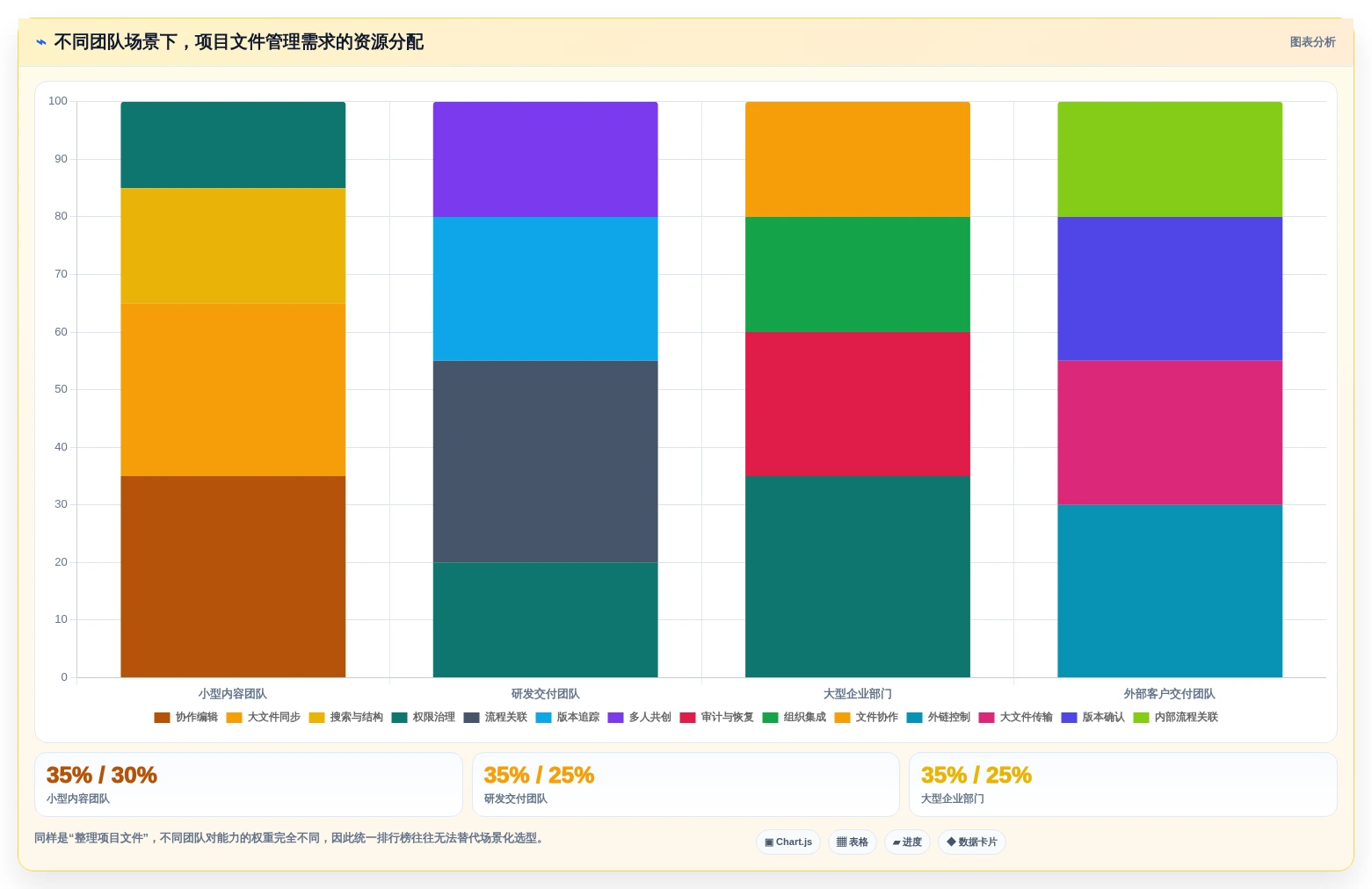 提升团队协作:7款热门项目文件整理工具2026年度推荐