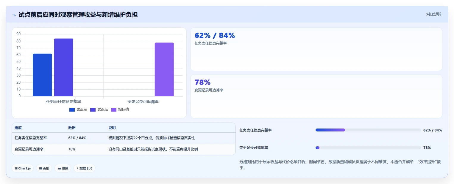 项目经理必读:如何选择适合你的东方仿真项目管理软件?2026年选型指南