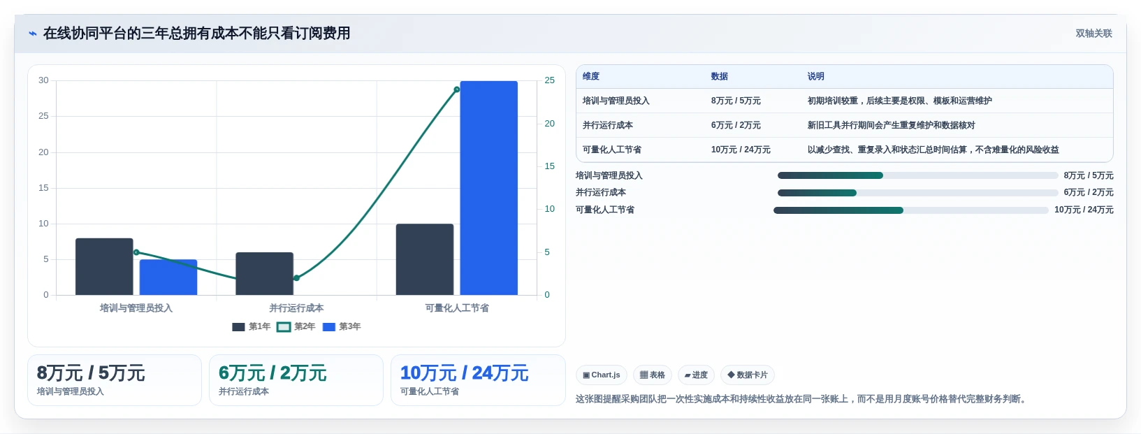 团队协作新选择:2026年最值得投资的5款在线协同常用工具有哪些