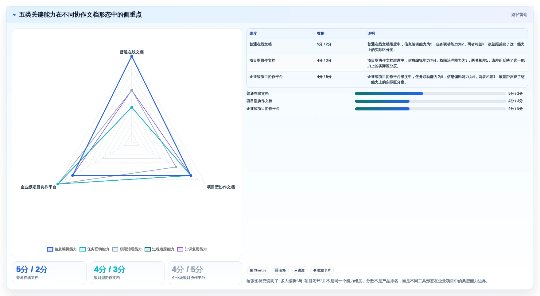 项目管理新思路：2026年5款革新性多人协作文档软件盘点