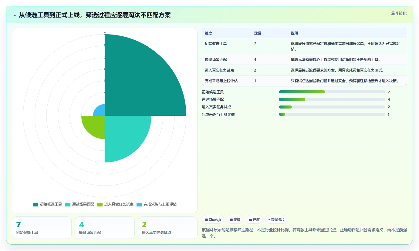 效率倍增!2026年度7大计划跟进软件工具盘点与推荐