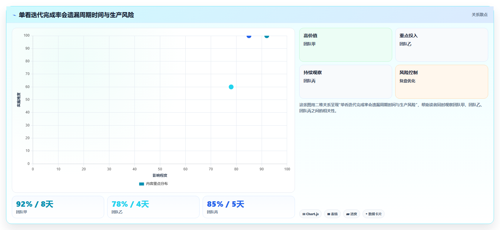2026年敏捷管理平台大盘点:6款提升研发效率的顶级工具