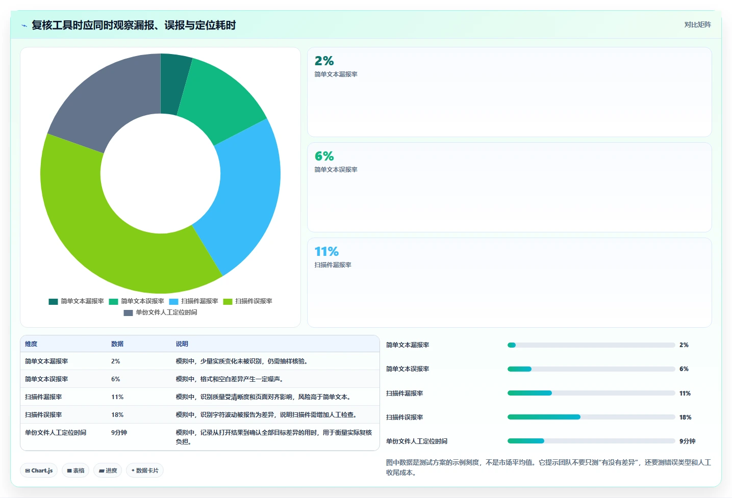 选择困难症?2026年文档对比软件有哪些精选指南