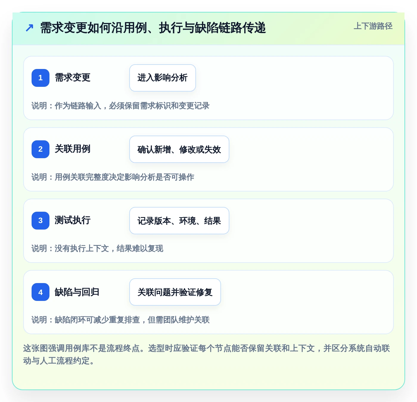 2026年必备:6款顶级用例分层管理工具全面对比