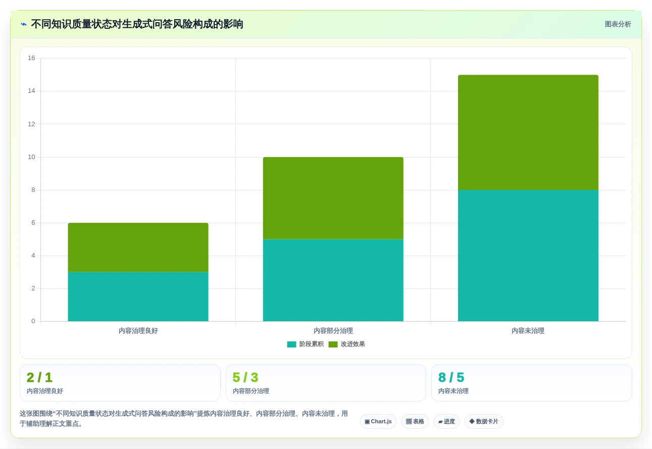 2026年必备:7款领先大模型知识管理系统工具对比